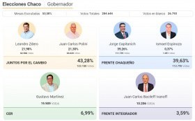 Política