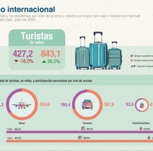 Economía