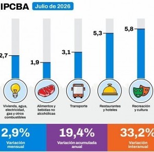 Economía