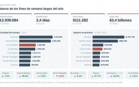 Economía